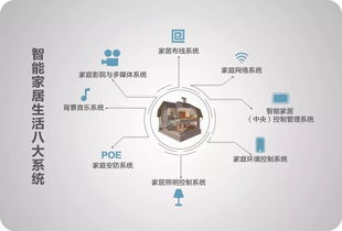 智能家居，隨時與家隨行——通信系統的開發集成