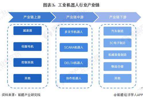 2024年中國工業機器人行業全景圖譜 市場規模、競爭格局與發展前景