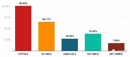 能聽懂語音的ChatGPT來了 開發(fā)調(diào)查報告與通信系統(tǒng)集成展望