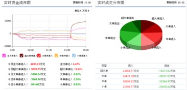 充電樁概念助力股價飆升，上海普天連續(xù)漲停的背后邏輯與未來展望