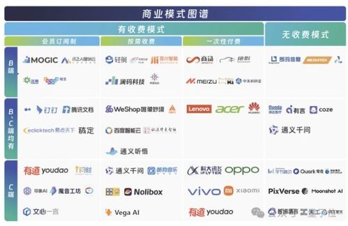 中國aigc最值得關注企業 產品榜單揭曉 首份應用全景圖譜發布
